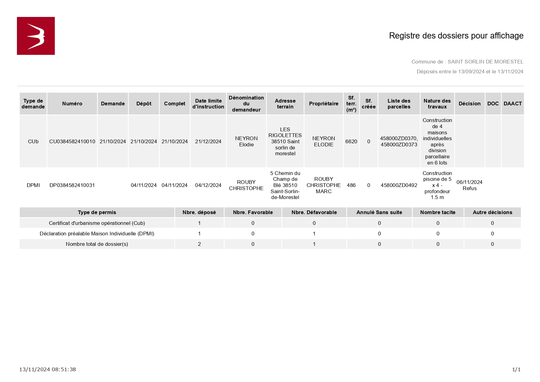 Registre_dossier_affichage-1731484288193_page-0001.jpg