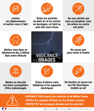 Orages-vigilance-orange_banner.jpg