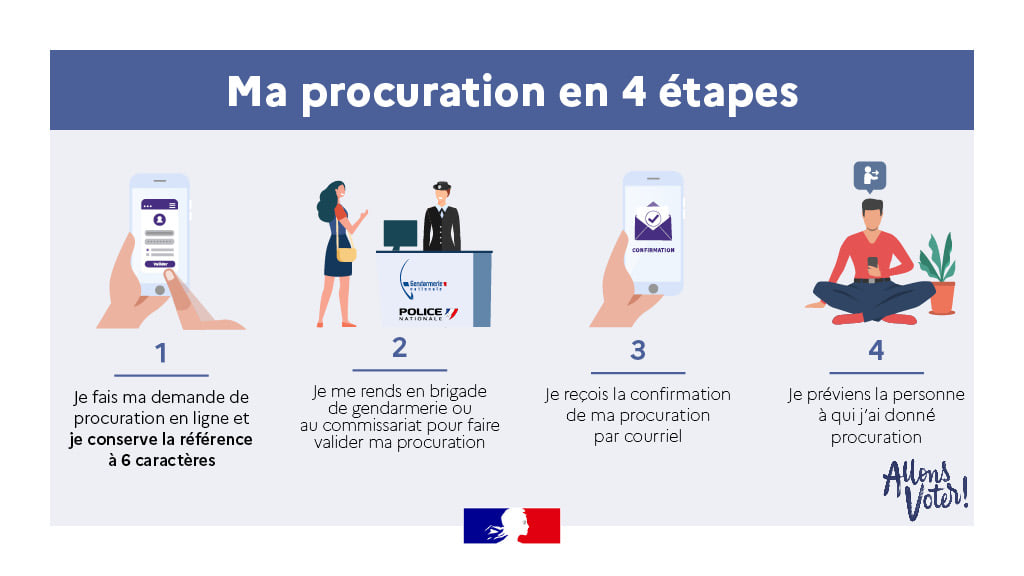 Absents pour les élections ? Pensez à la procuration !