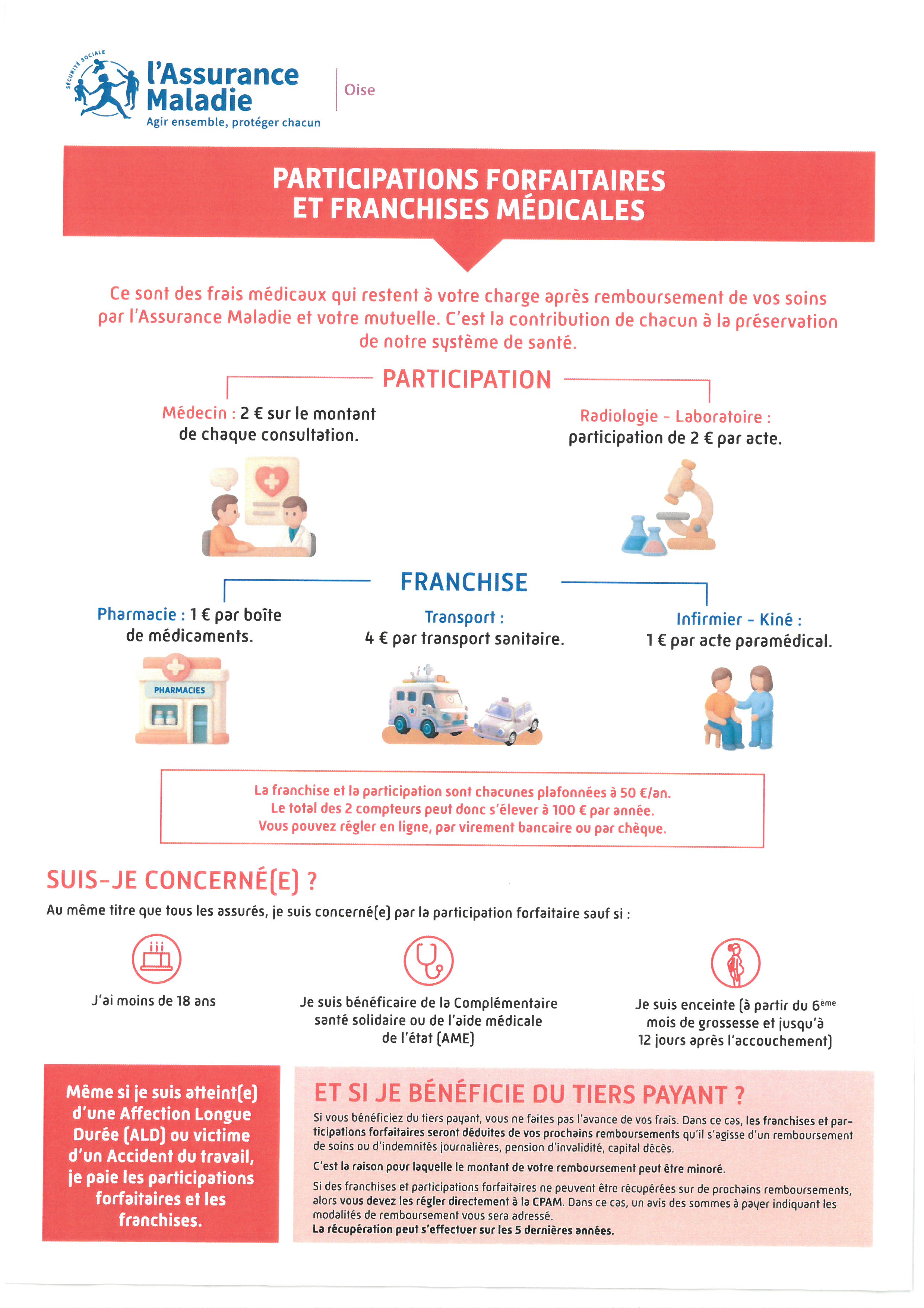 Participations forfaitaires et franchises.jpg