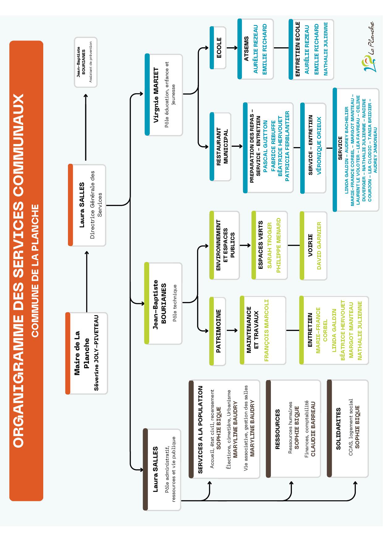 Organigramme des services communaux.jpg