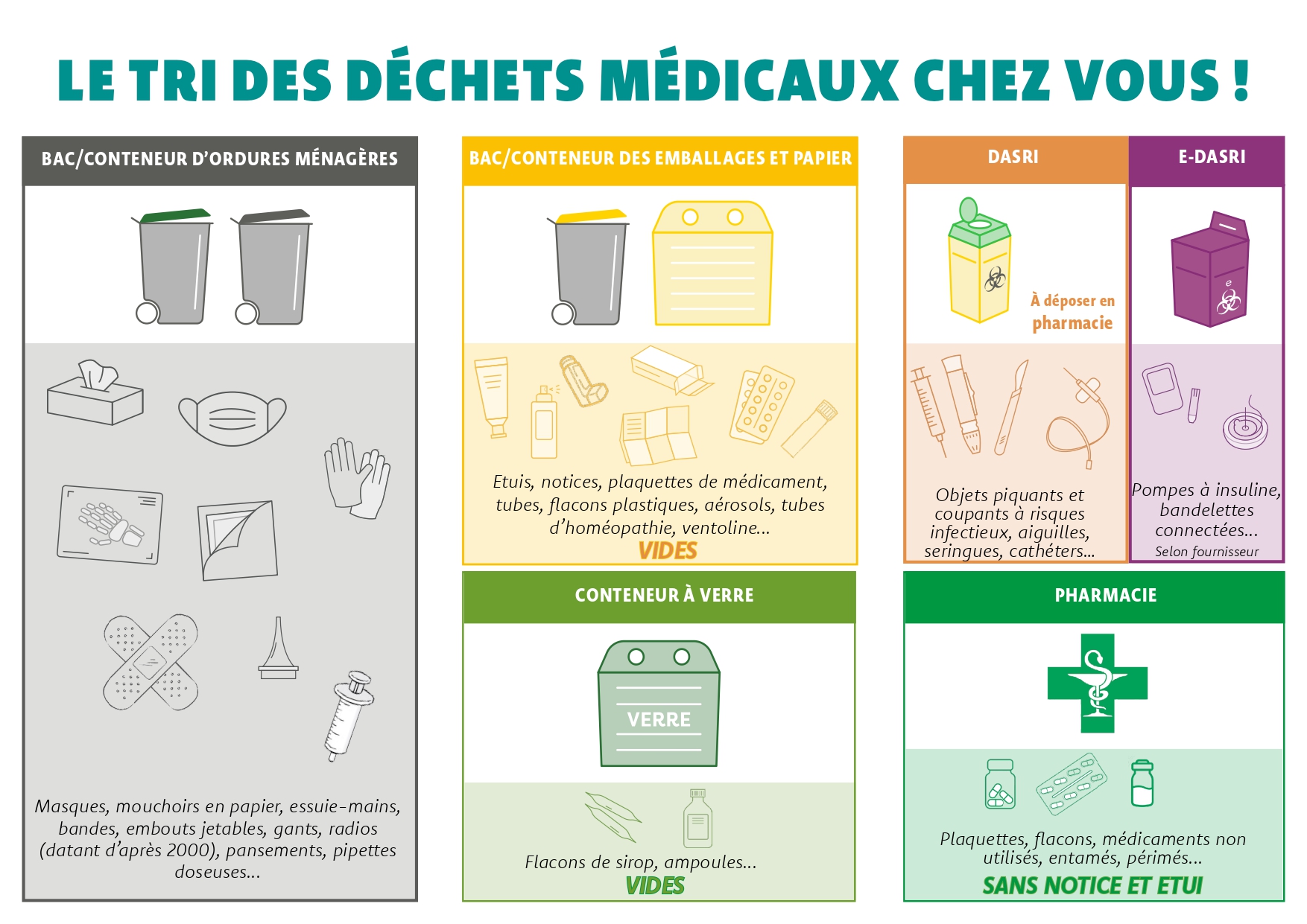 Flyer DASRI Grand public 4_pages-to-jpg-0001.jpg