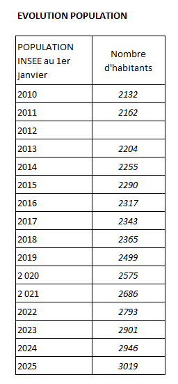 HABITANTS ST-DRÉ.png