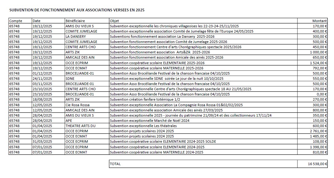 Tableau subvention versées 2025 pour site.jpg