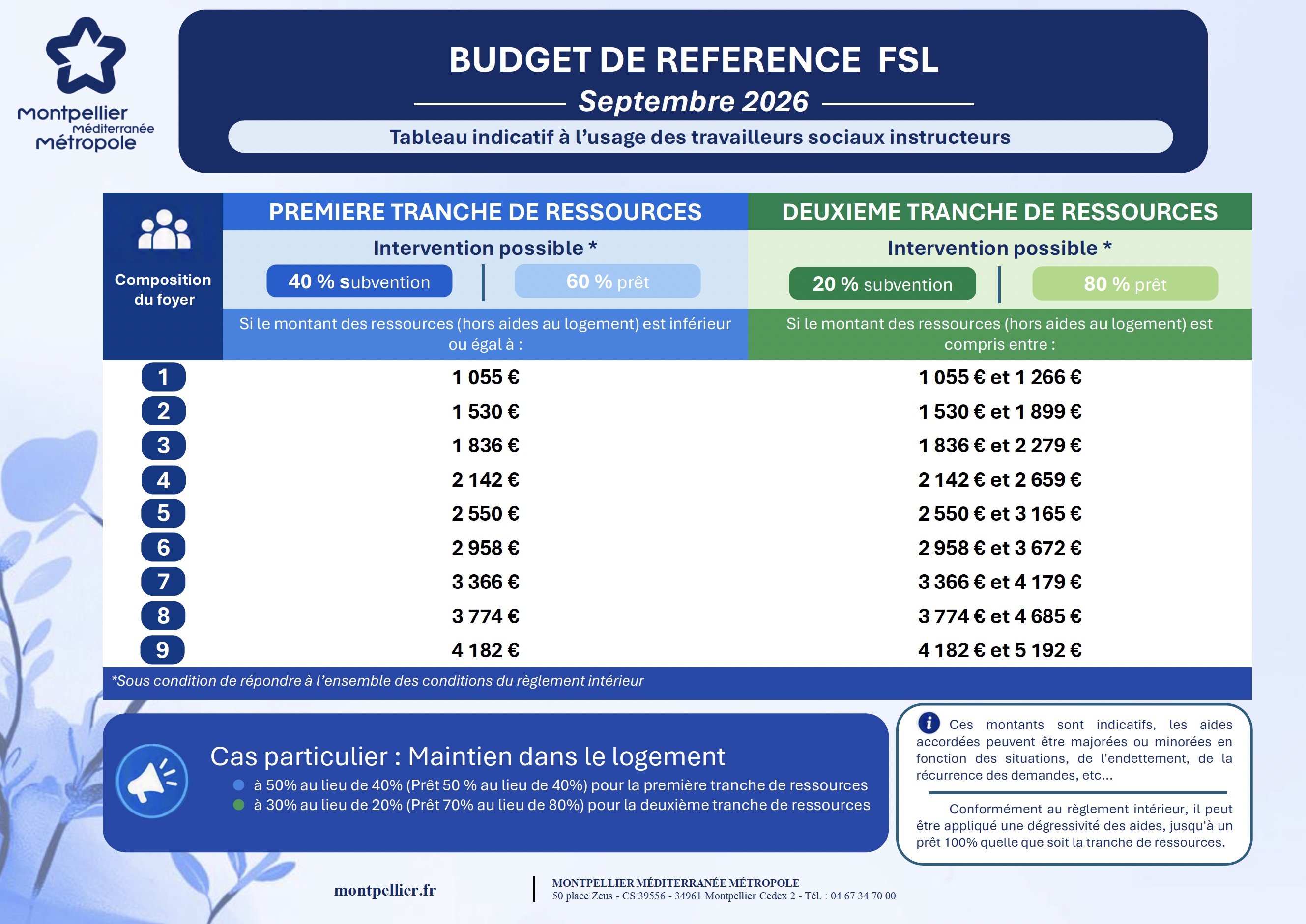Barèmes fsl 2026.jpg