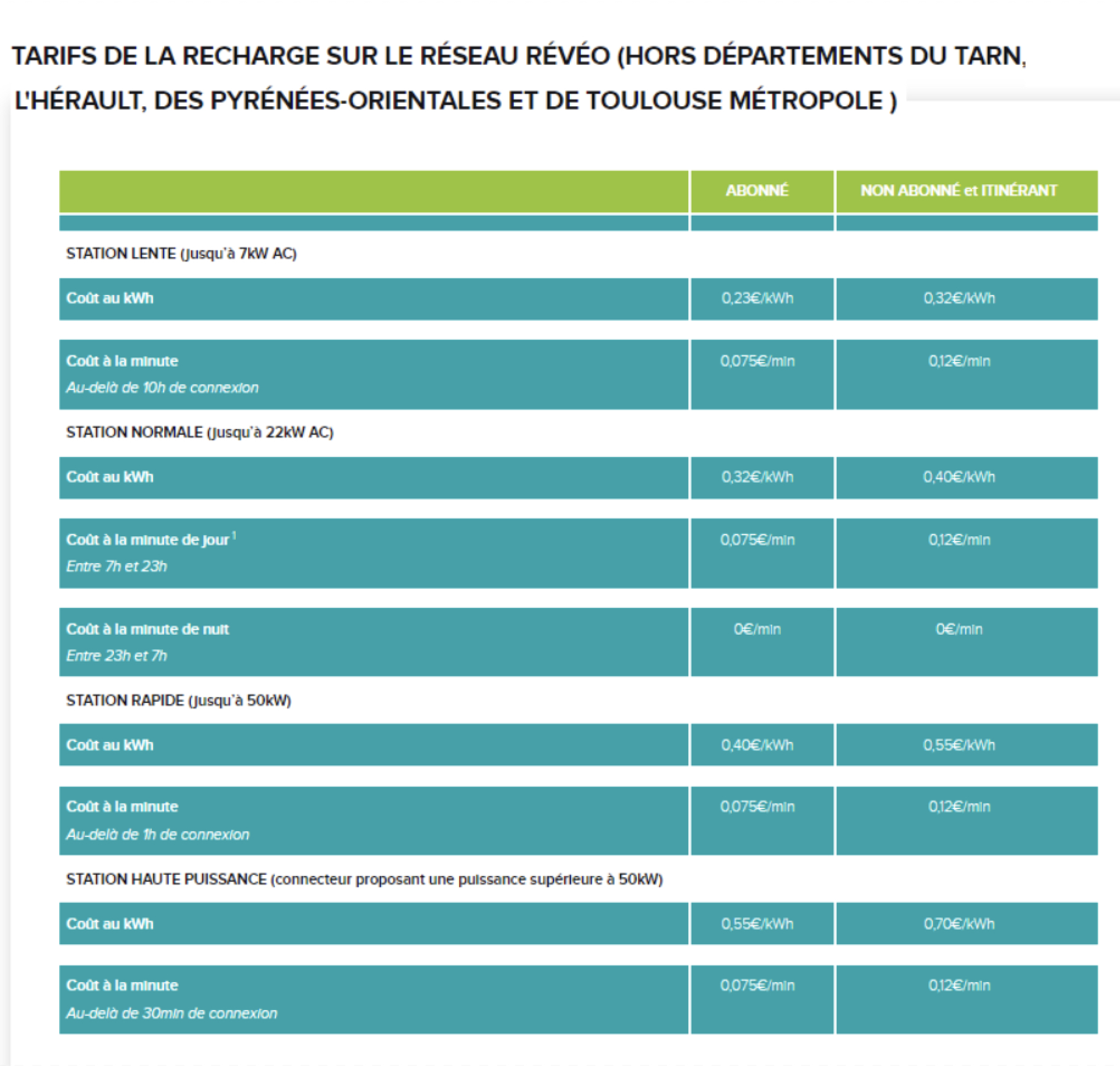 Tarif recharge RÉVÉO.jpg