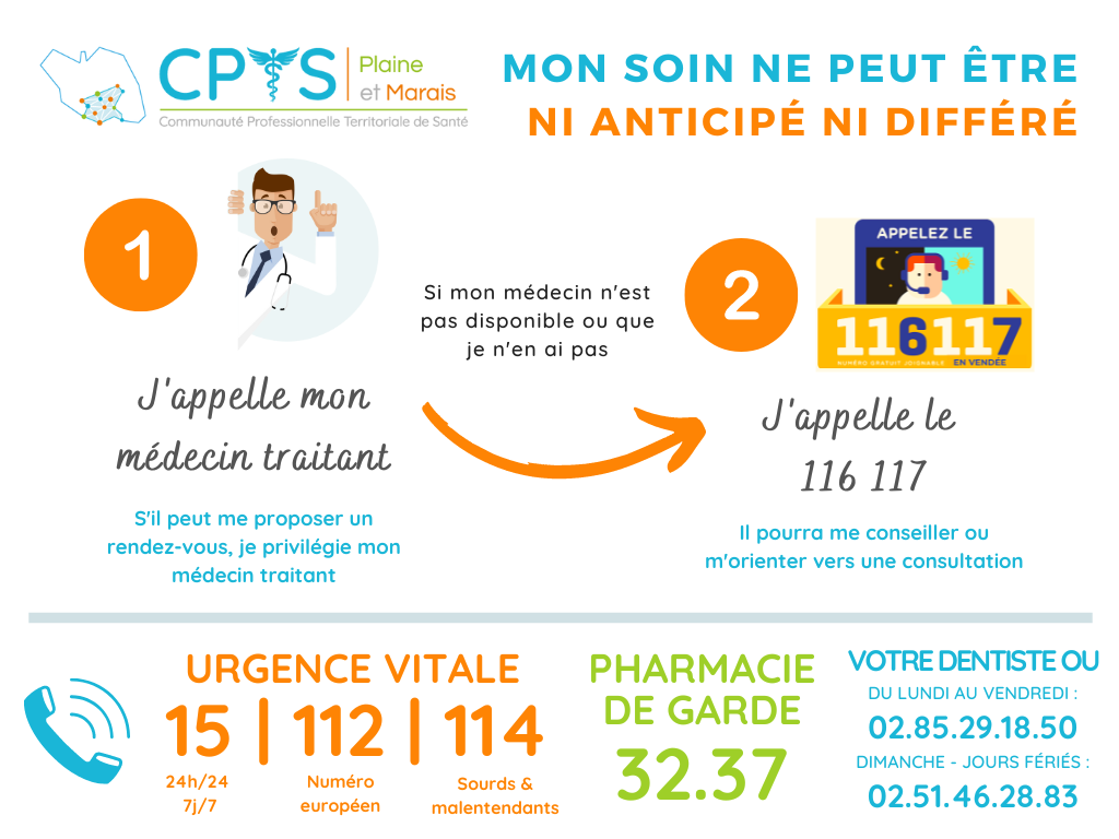 Du bon usage des soins médicaux non programmés