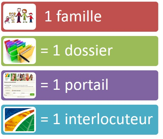 Portail famille.png