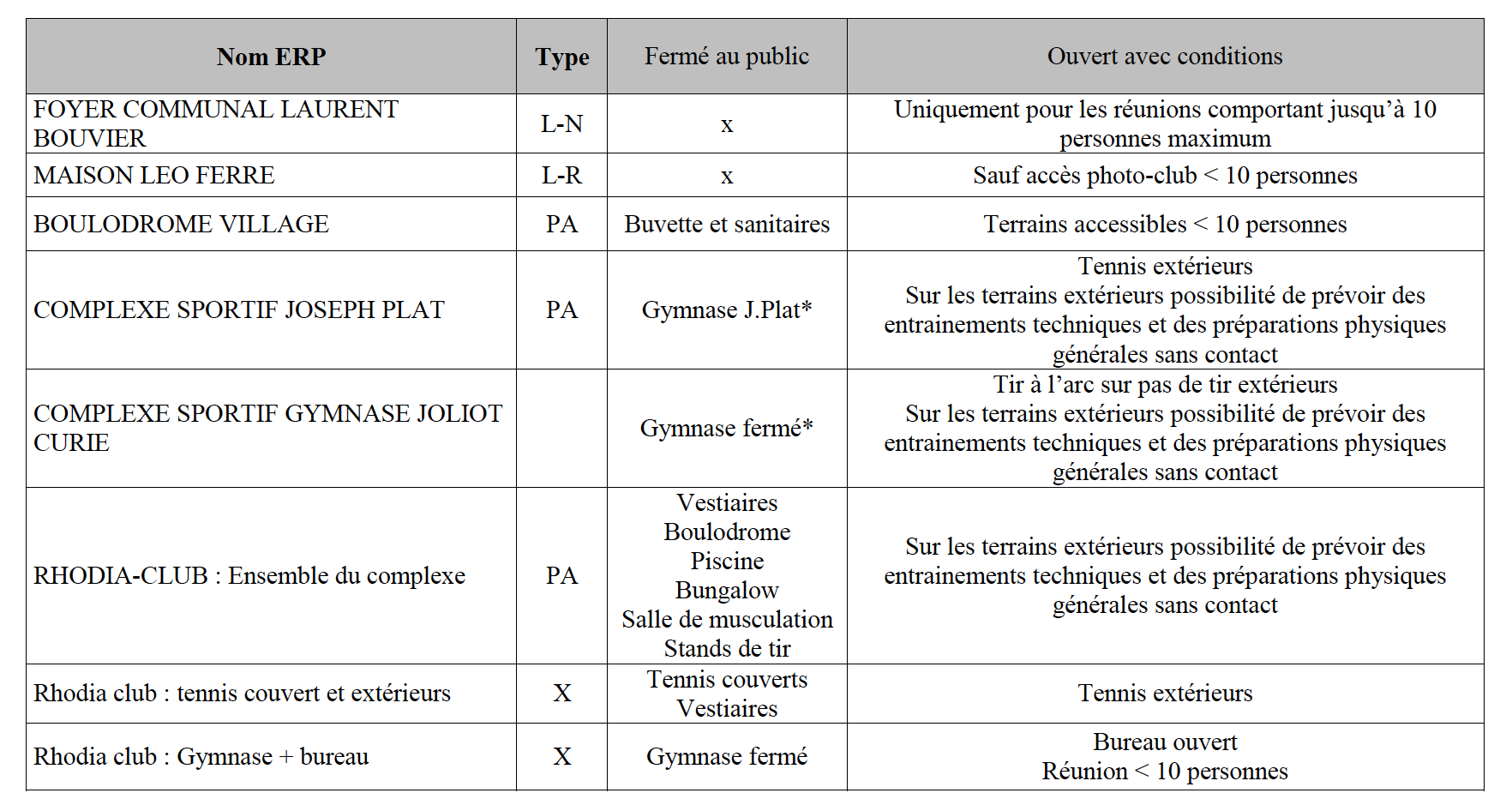AccesBatiment.png