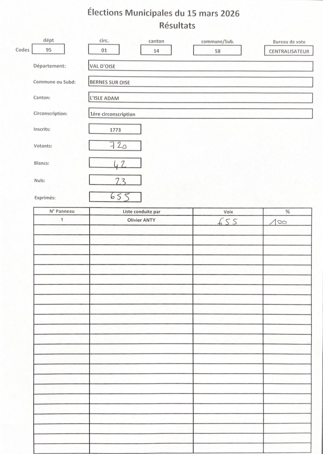 résultats élections municipales 2026.jpg