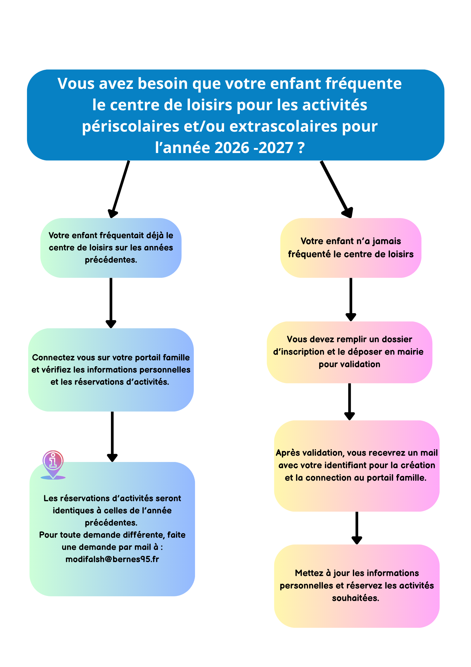 guide des familles page 2.png
