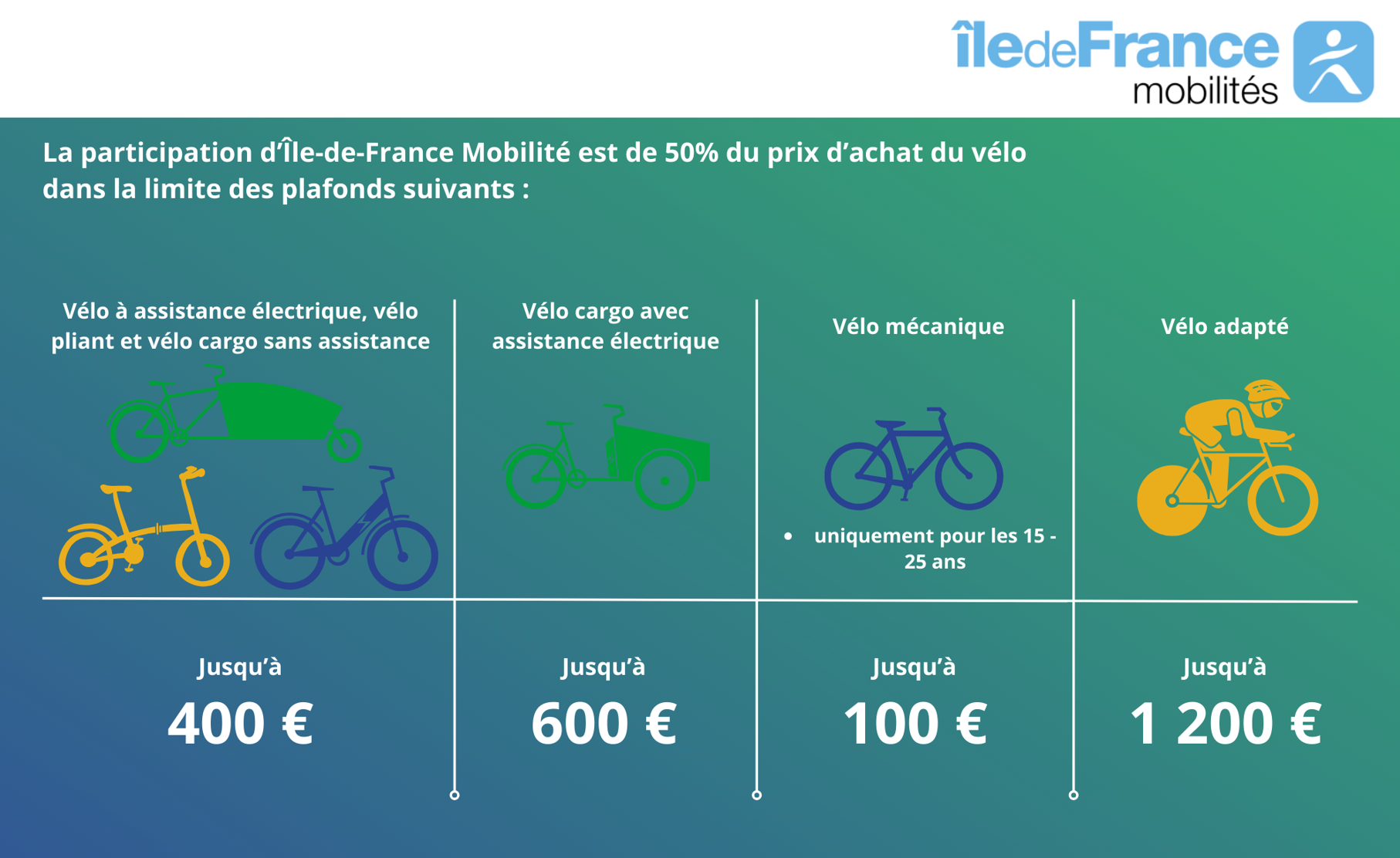 aide achat vélo _002_.png