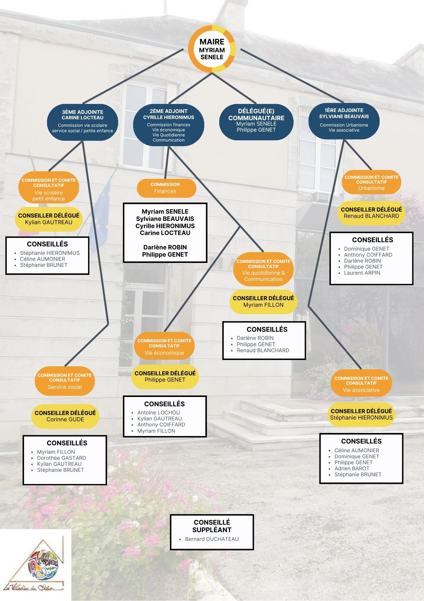 Organigramme fonctionnel 2026.jpg