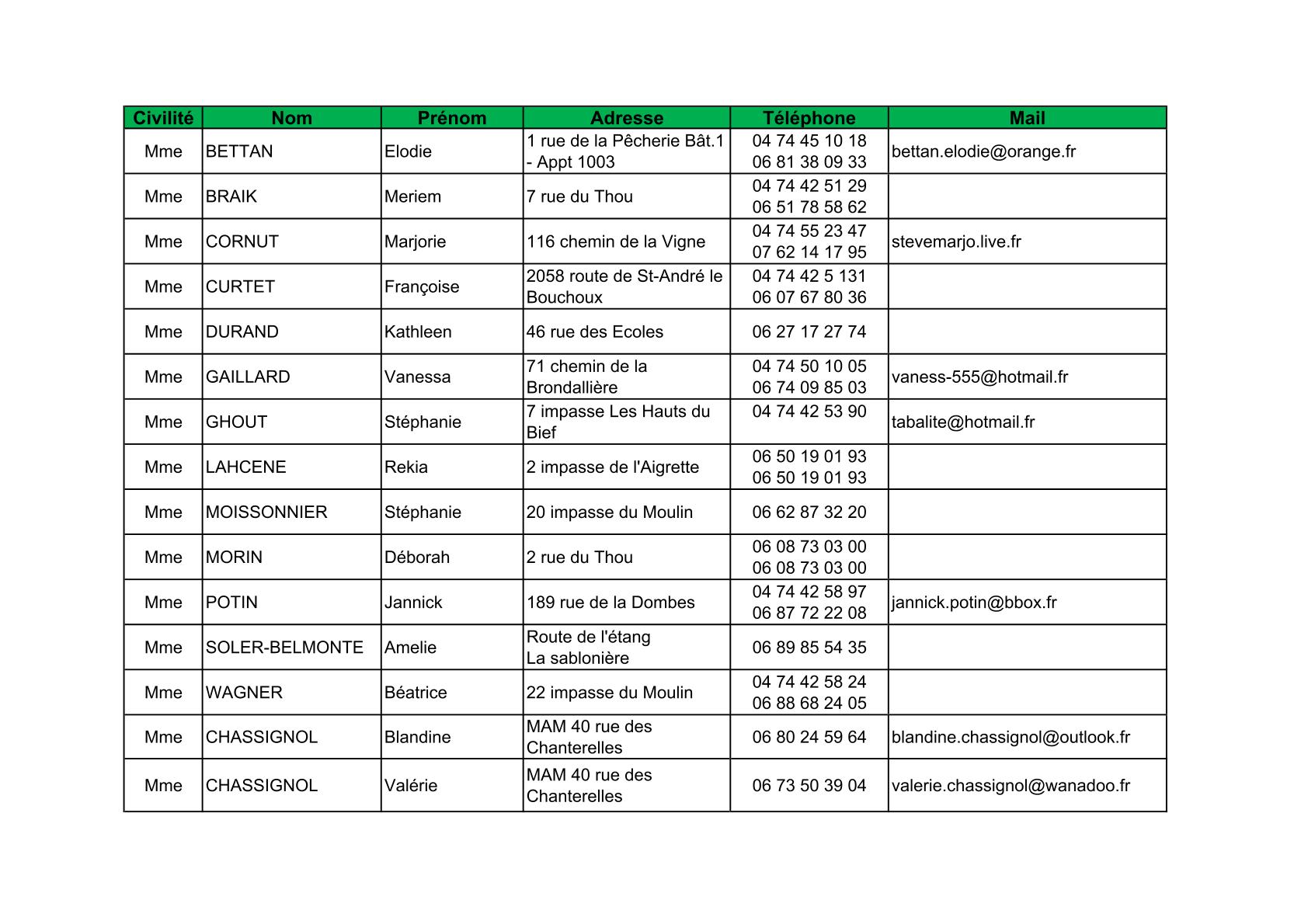 Liste des assistantes maternelles-1.jpg