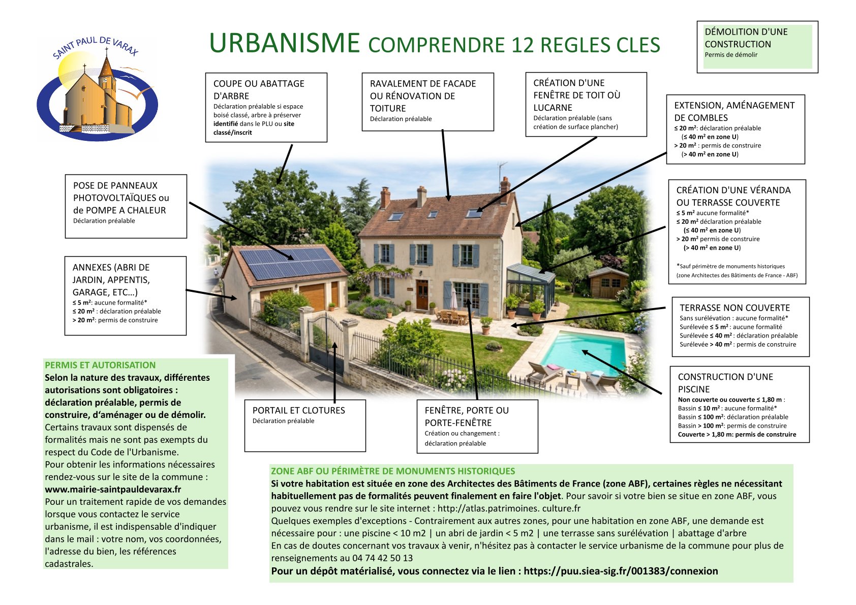 Urbanisme, les règles clés.jpg