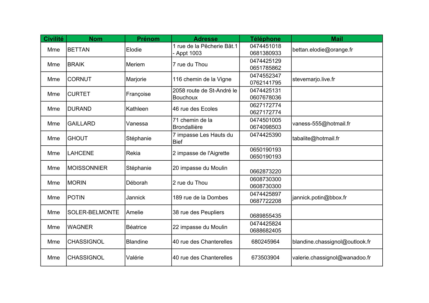 Liste des assistantes maternelles-1.jpg