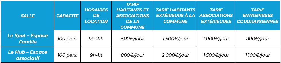 Tableau recap salles loc.png