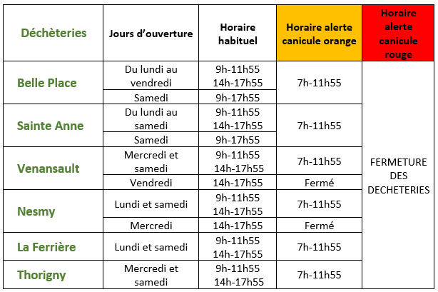 Decheteries Canicule 2026.png