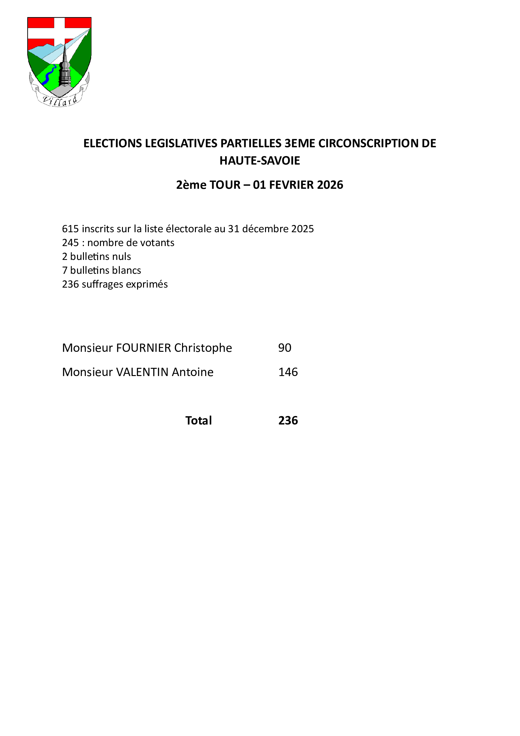 résultats-tour-2-01-février-2026.jpg