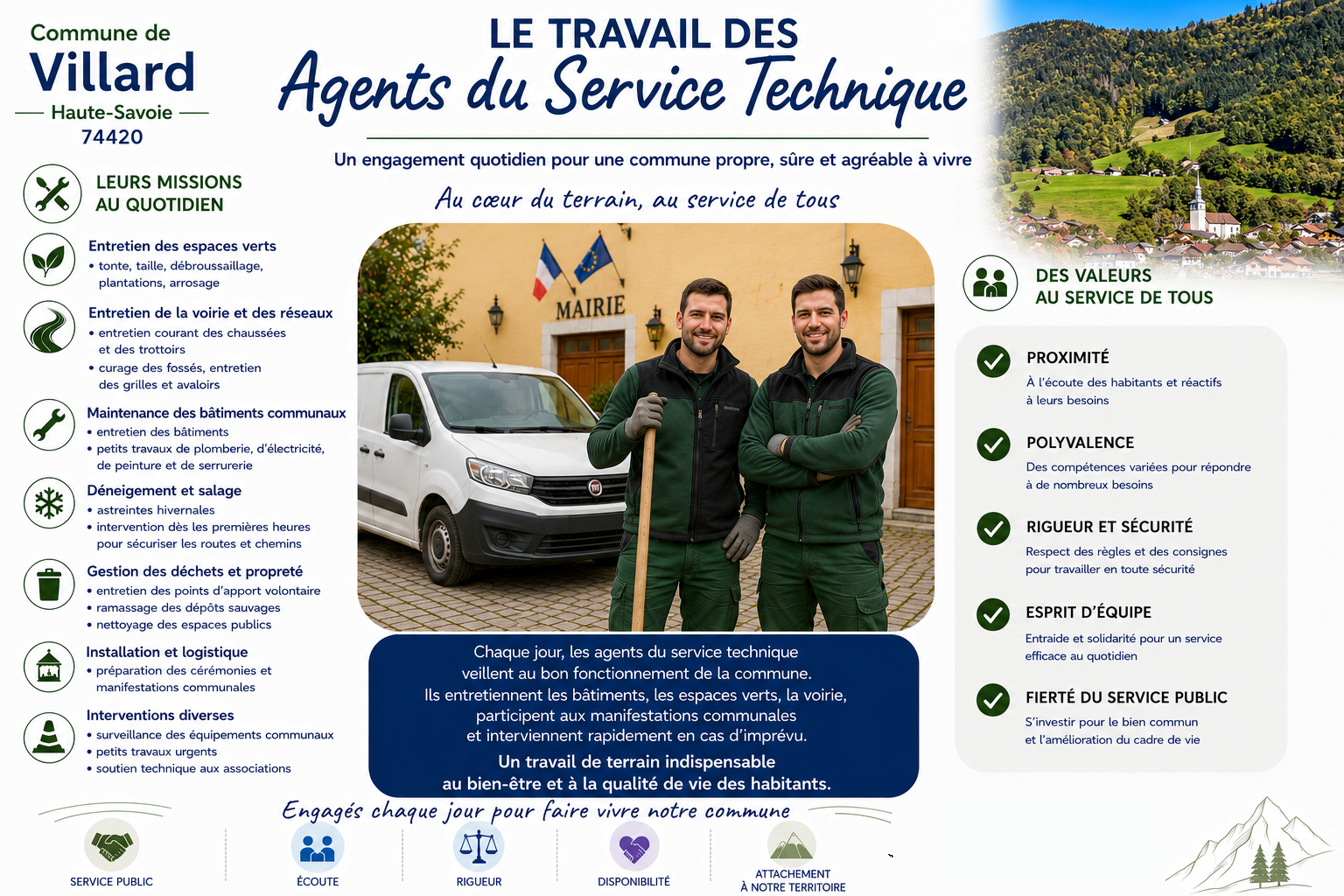 AFFICHE TRAVAIL SERVICE TECHNIQUE.png