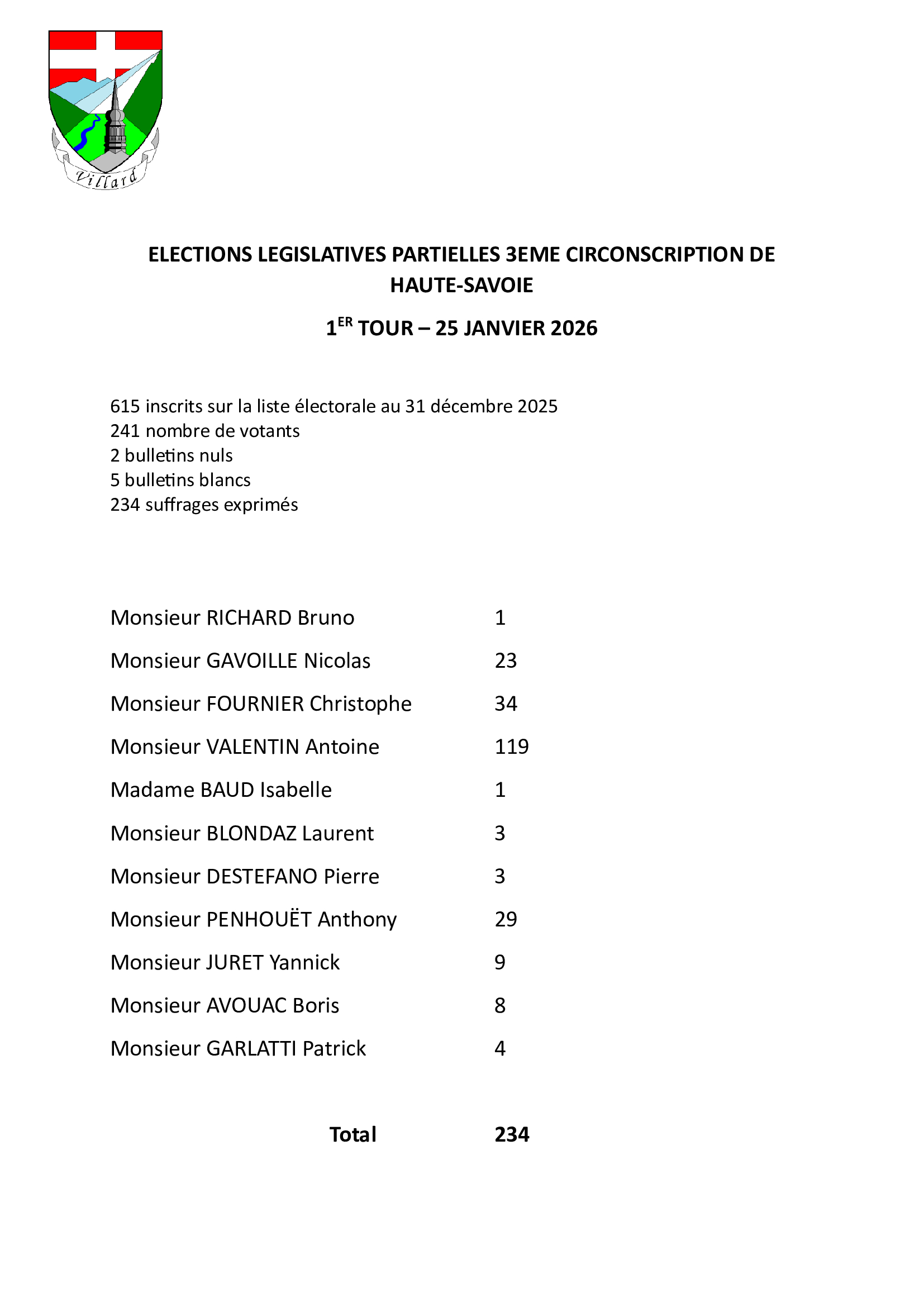 résultats-tour-1-25-janvier-2026 _2_.jpg