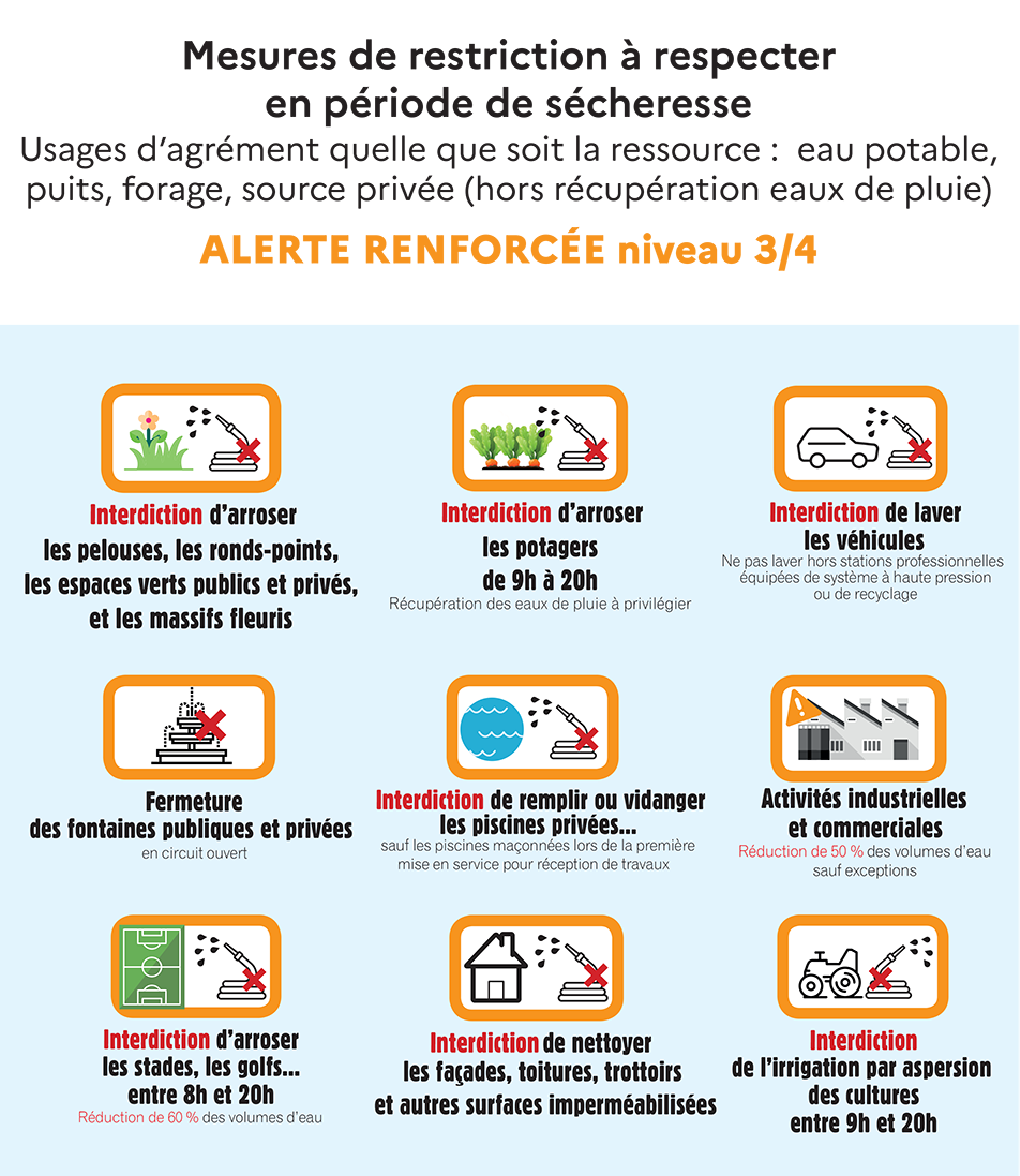 secheresse-alerte-renforcee-mesures 3-4.png