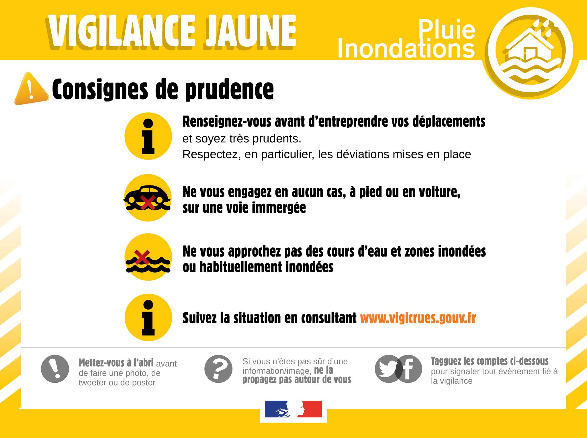 Vigilance jaune pluie inondations - consignes.jpg