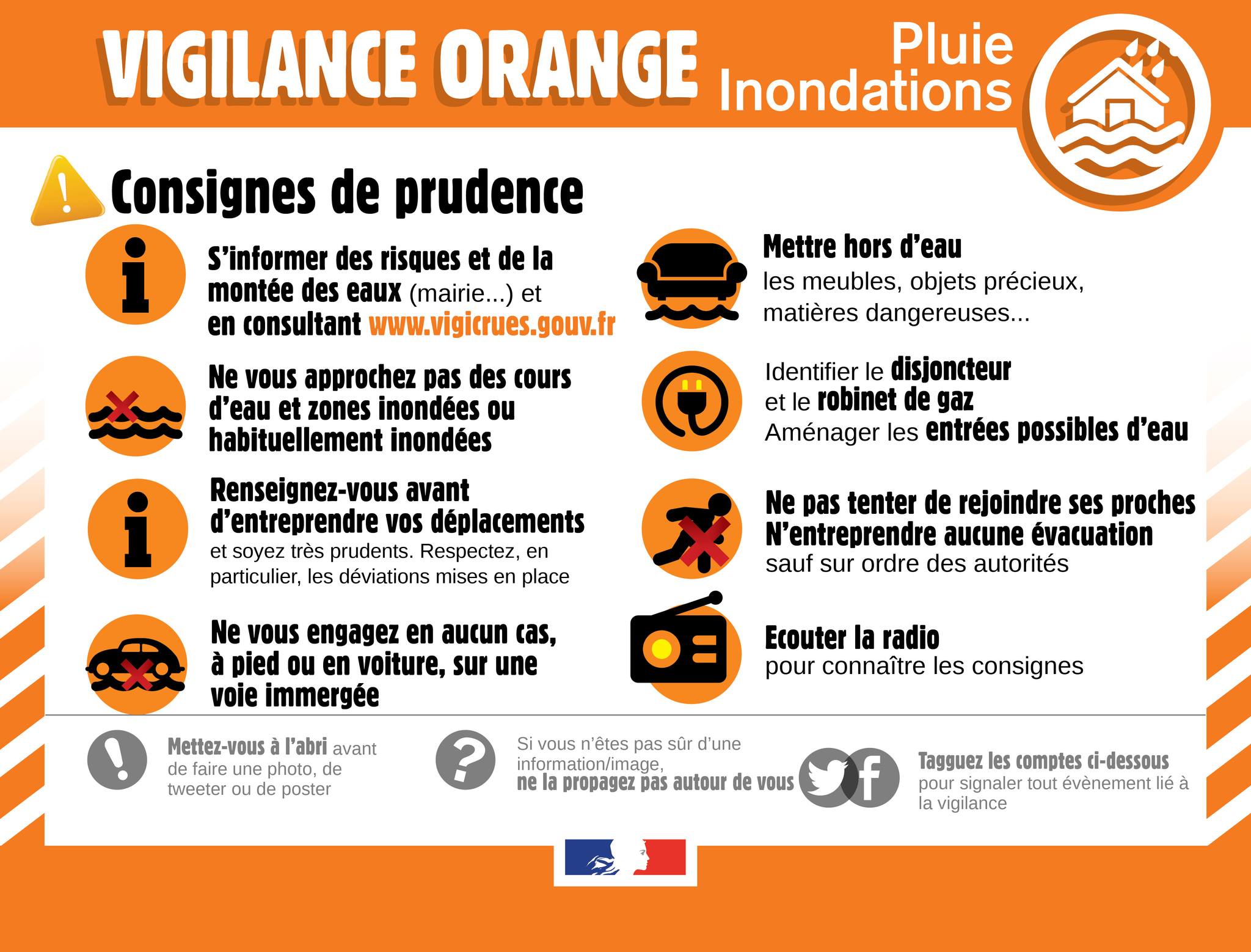Vigilance ORANGE - Pluie inondations - consignes.jpg