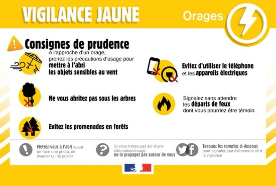 vigilance jaune orages - consignes.jpg