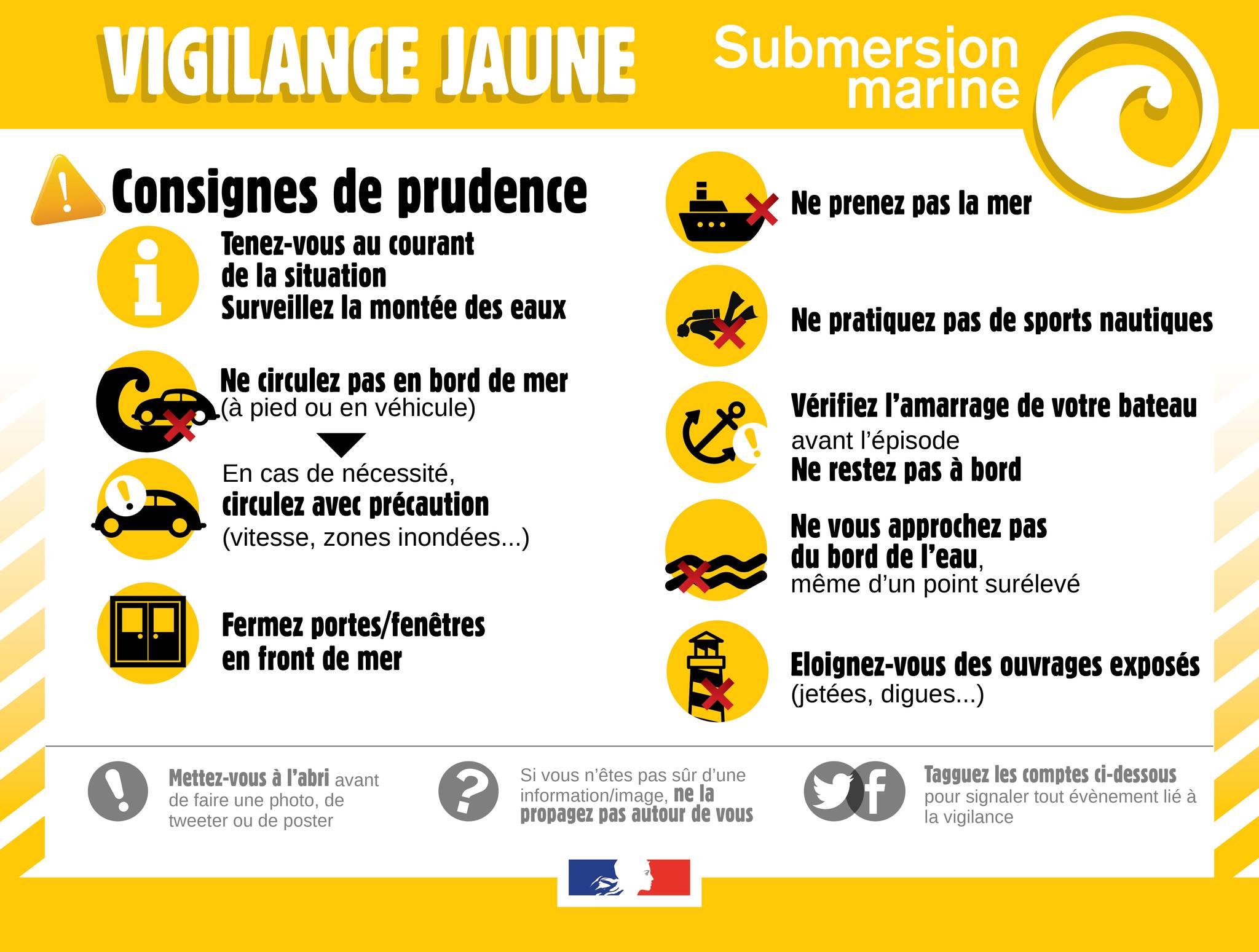 vigilance jaune submersion marine - consignes.jpg