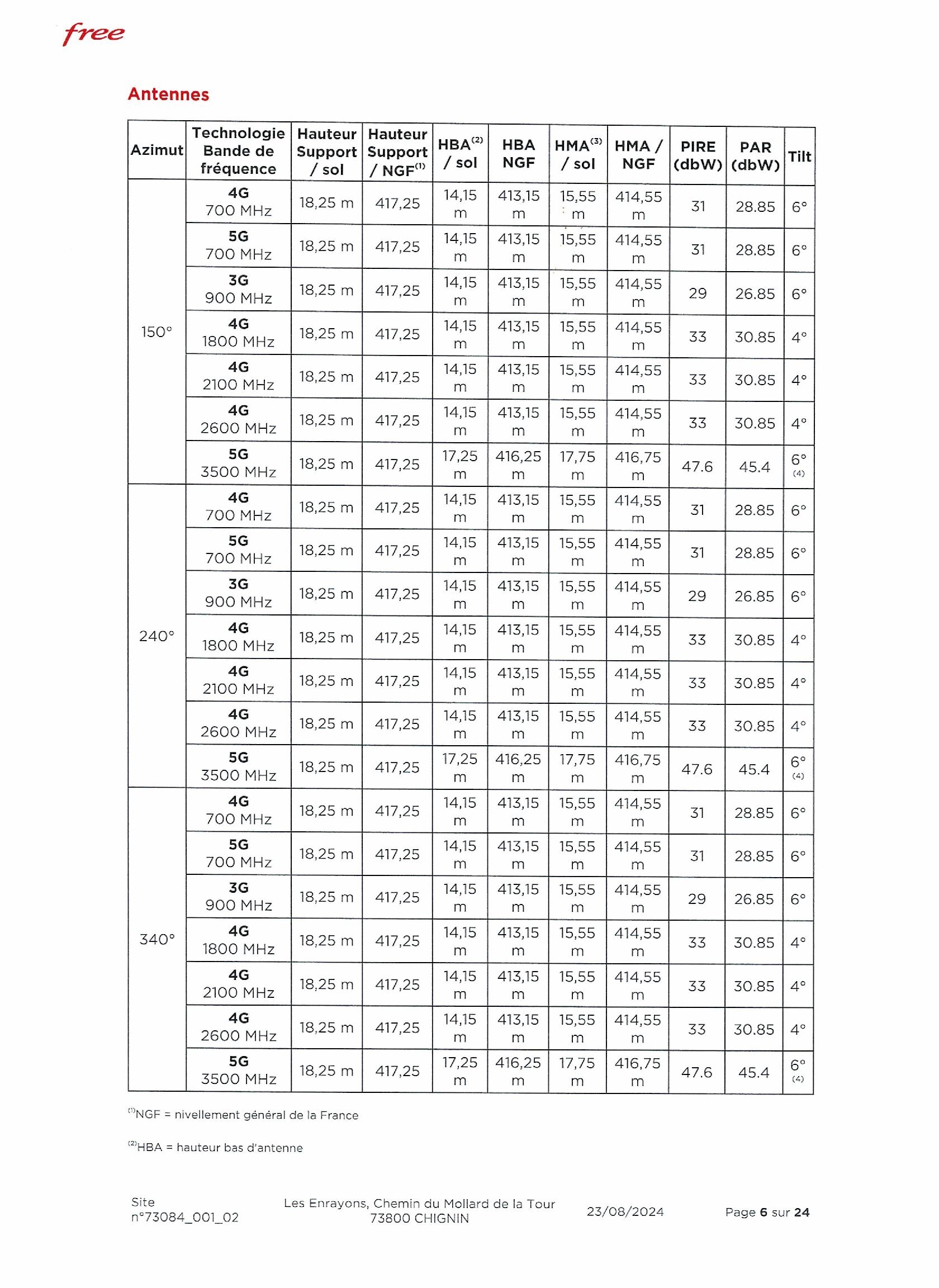 DIM Free Antenne 5G_00007.jpg