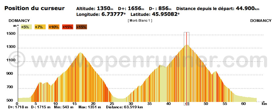 Profil Mont-Blanc 1.jpg