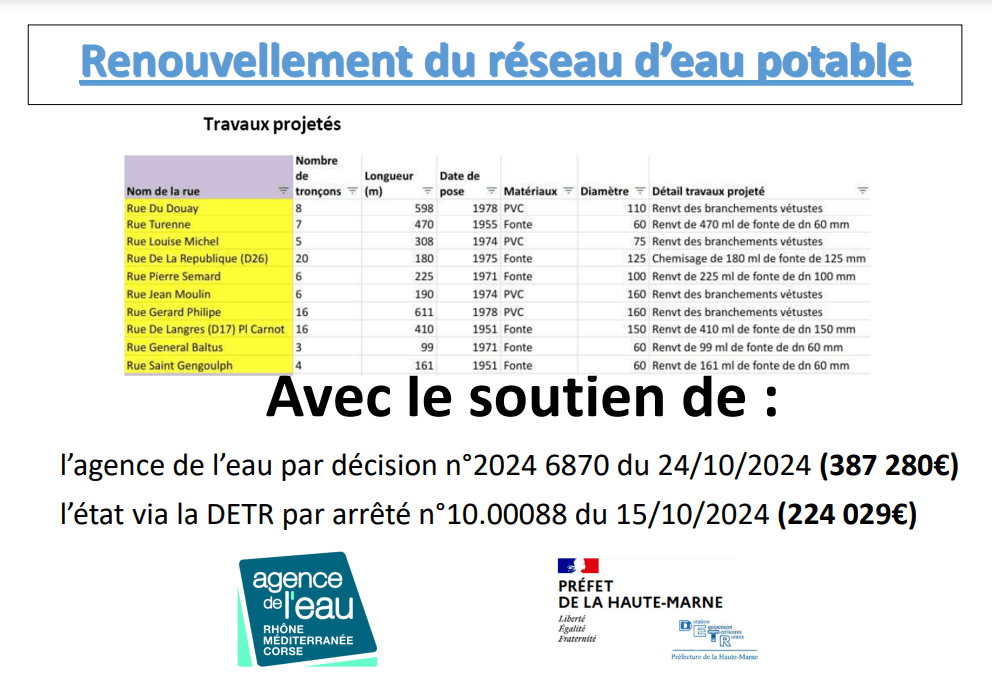 travaux réseau eau potable 2025.png