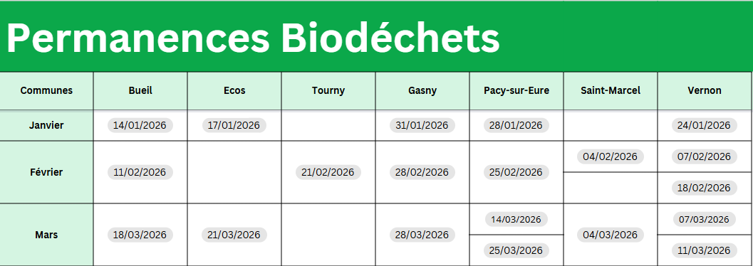Permances Biodéchets.png