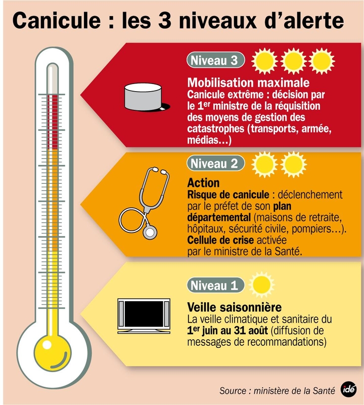 Niveaux canicule .jpg