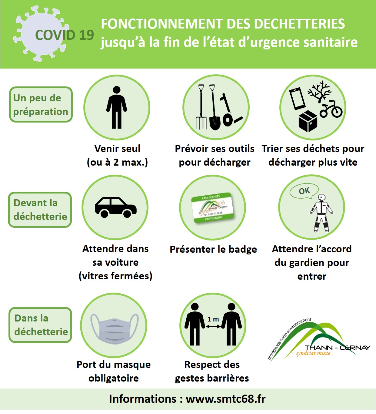 Consignes réouverture normale