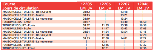 transport RPI 2024 2025.png
