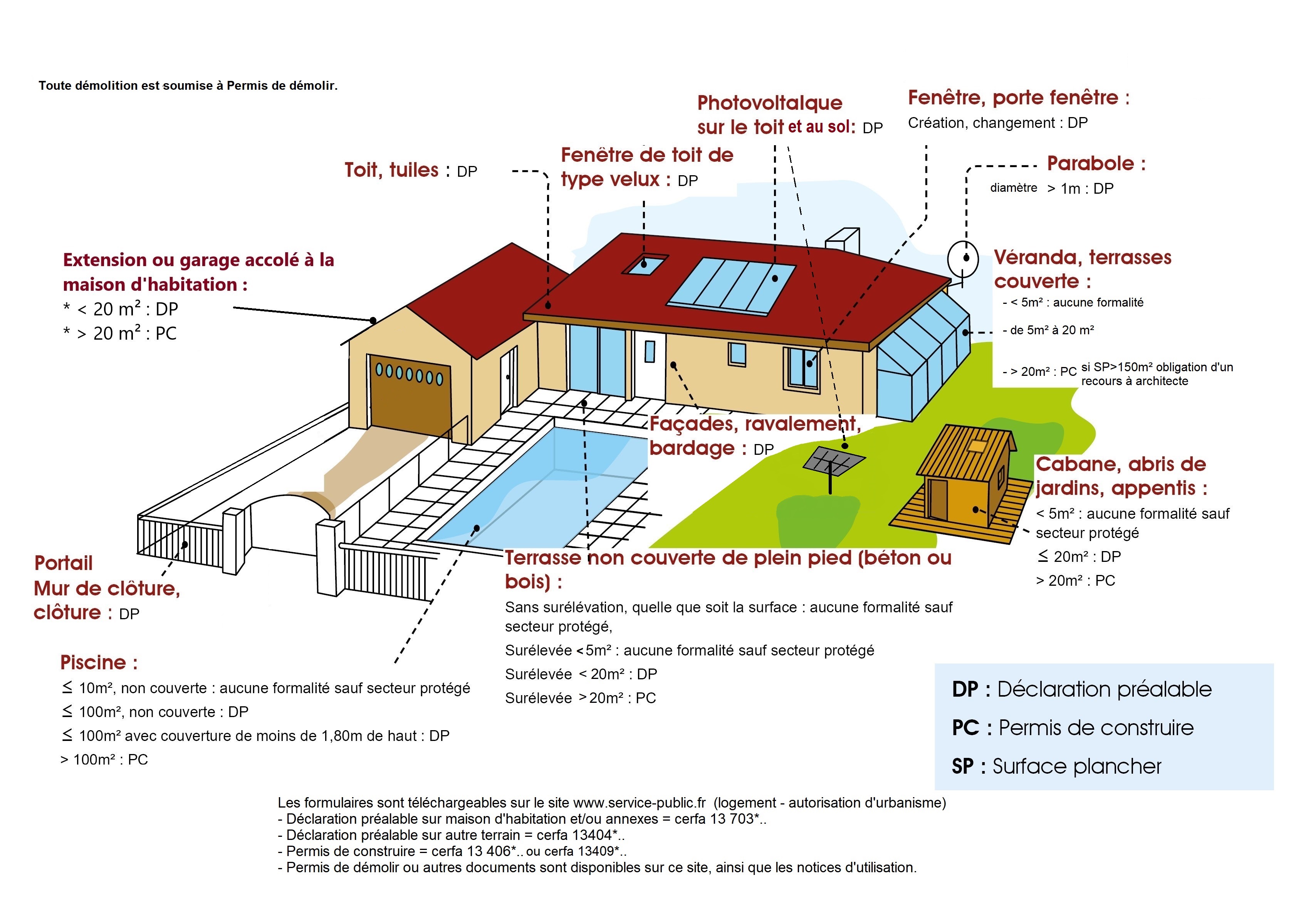 schéma de demande travaux_1_.jpg