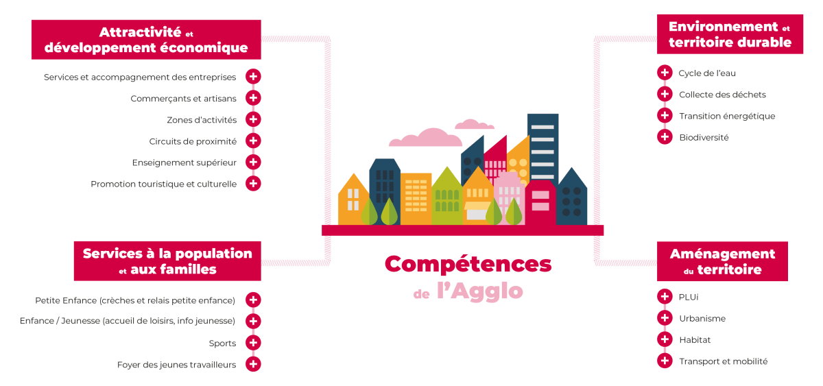 infographie-competences-saintloagglo_1.png