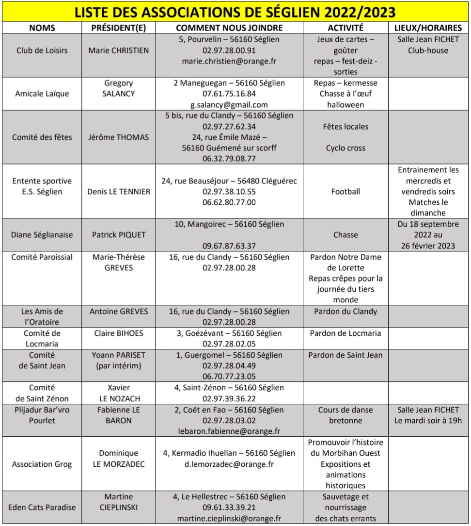 liste asso à jour.jpg