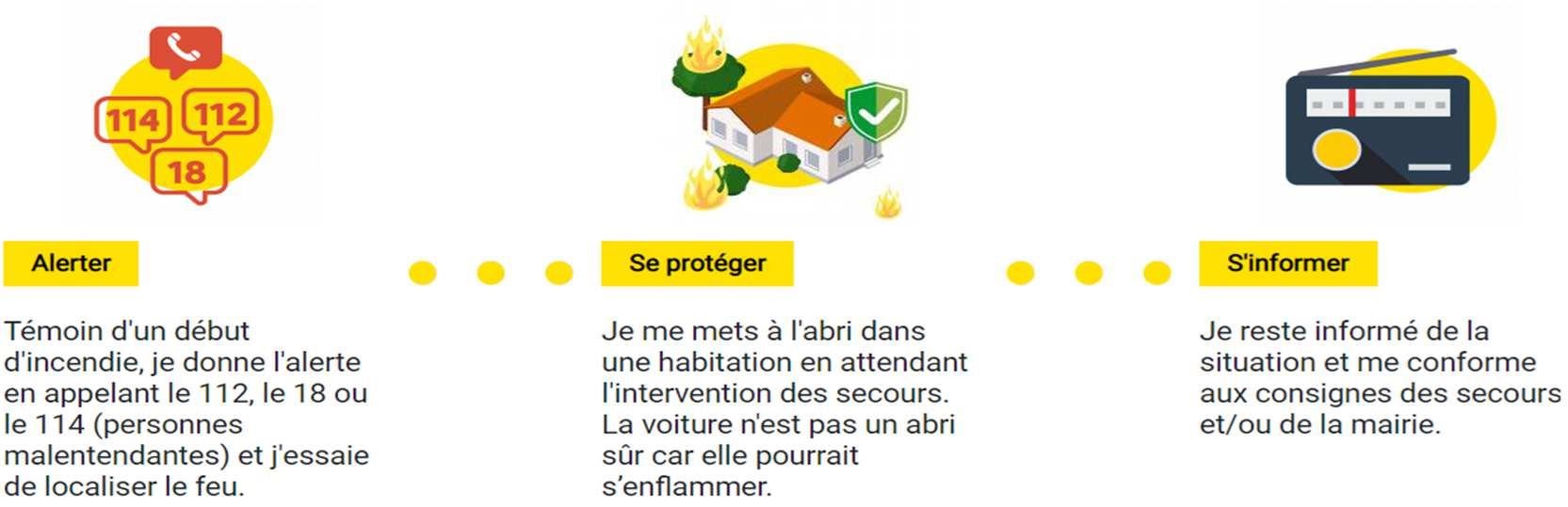 Que faire en cas de départ de feux.jpg