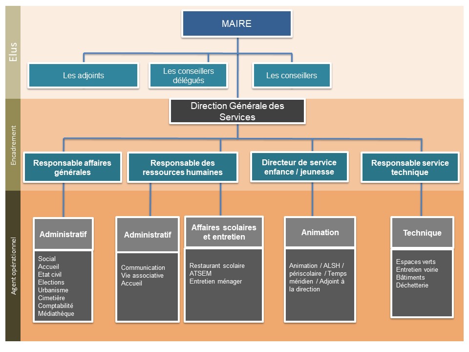 ORGANIGRAMME_Septembre 2024.jpg