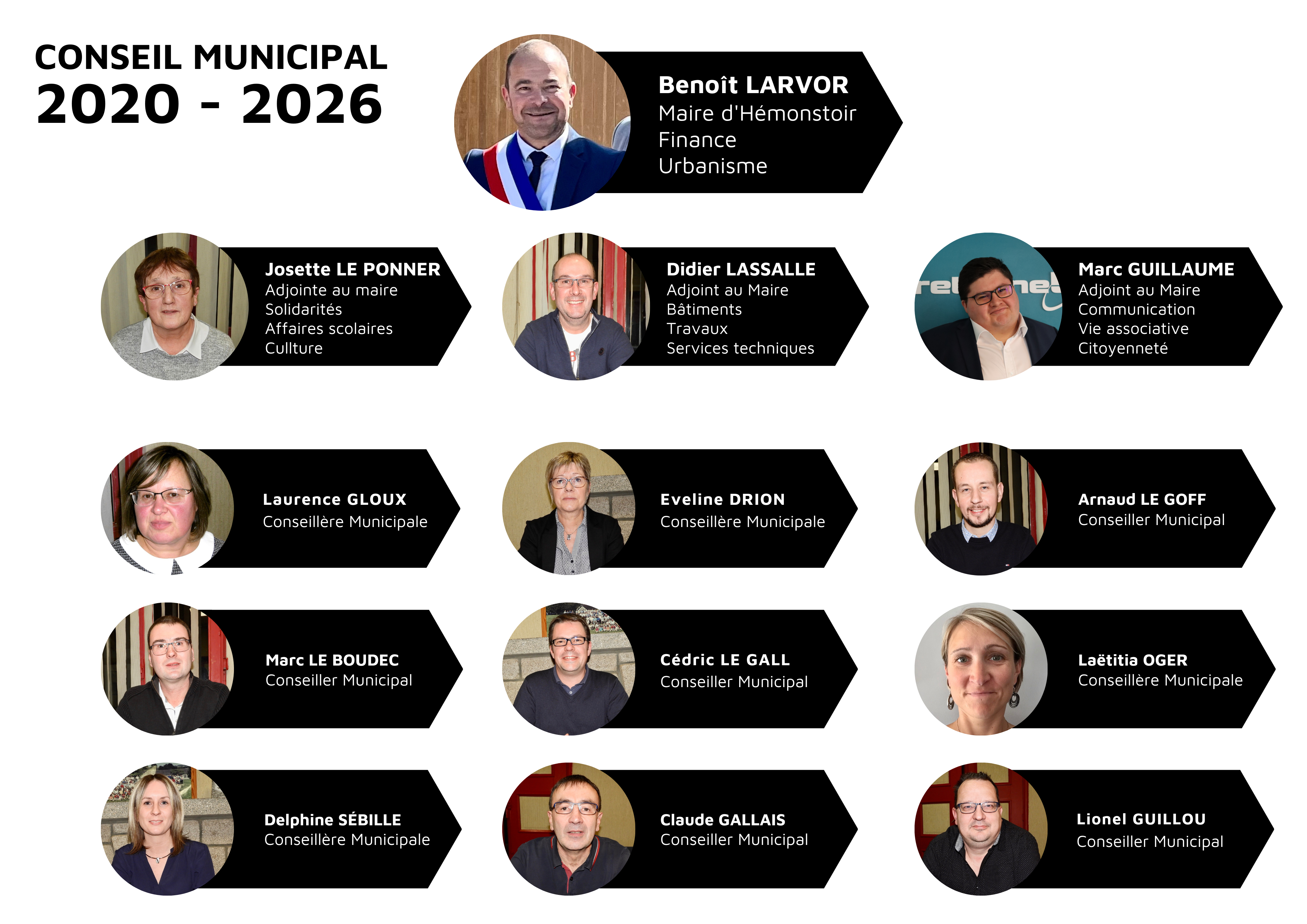 Conseil Municipal 2020 - 2026.png