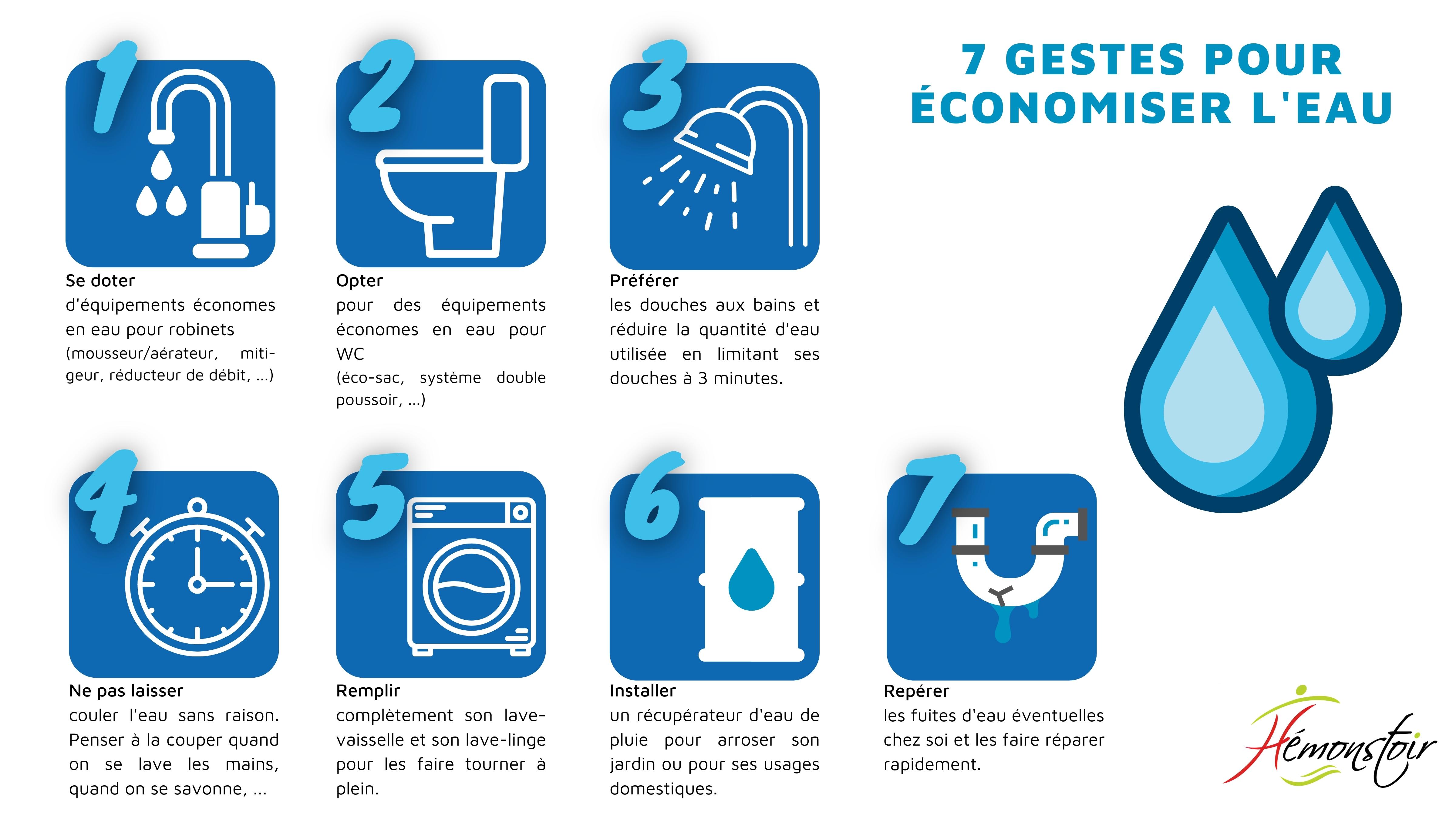 7 Gestes pour économiser l'eau