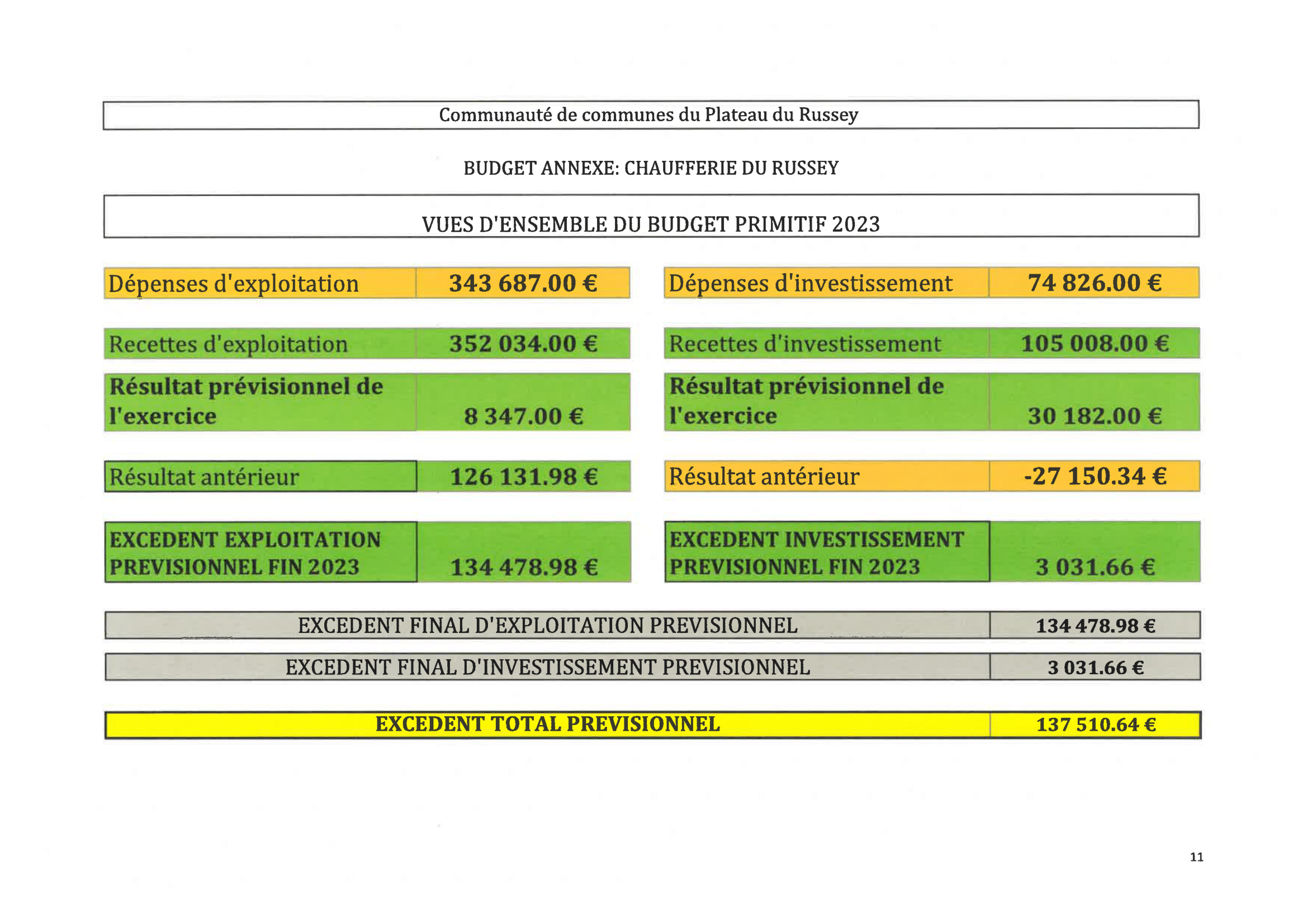 BP 2023 Budget Chaufferie Russey-1.png