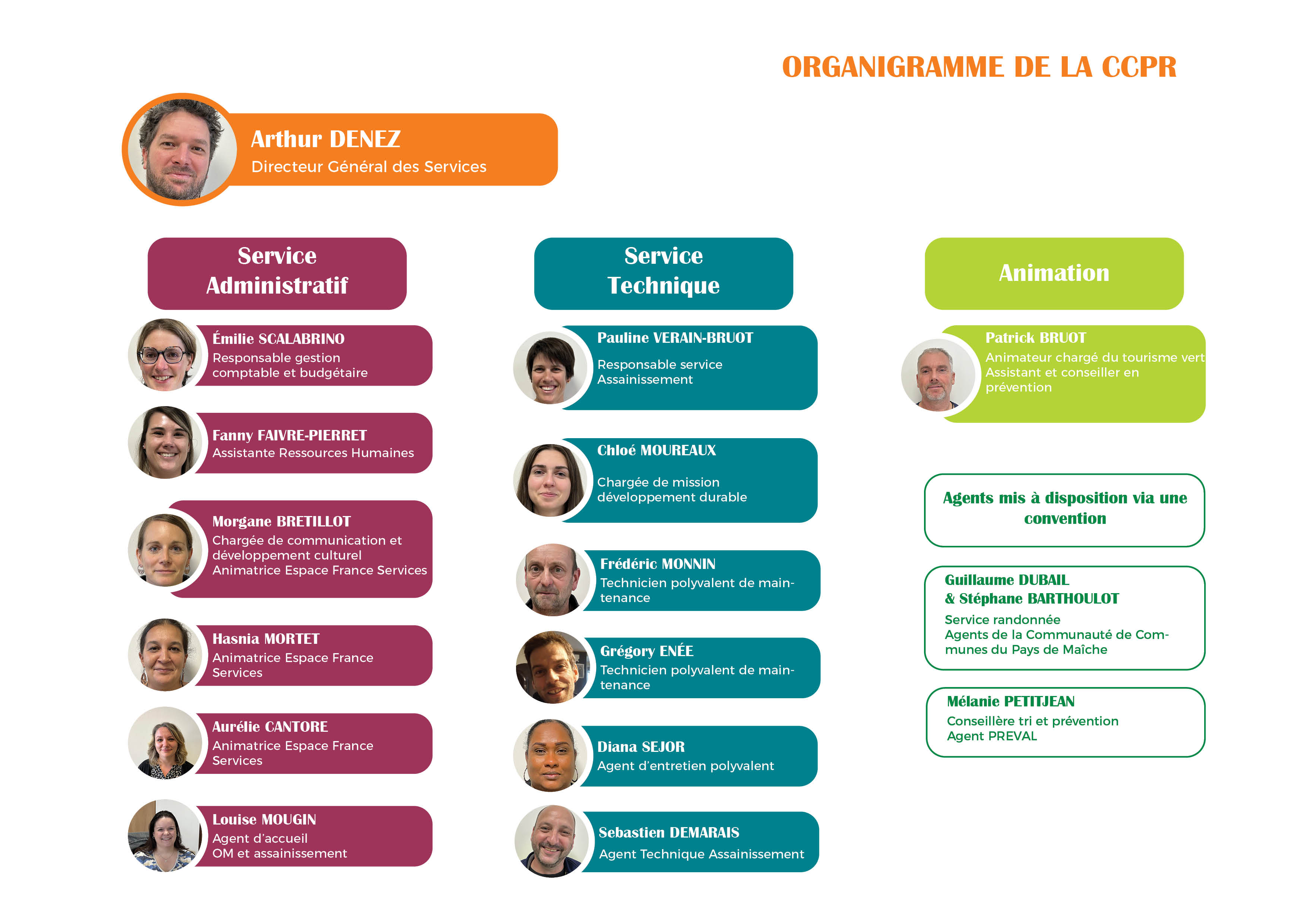 Organigramme2026.jpg