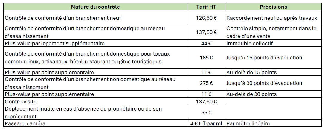 tableau tarifs.png