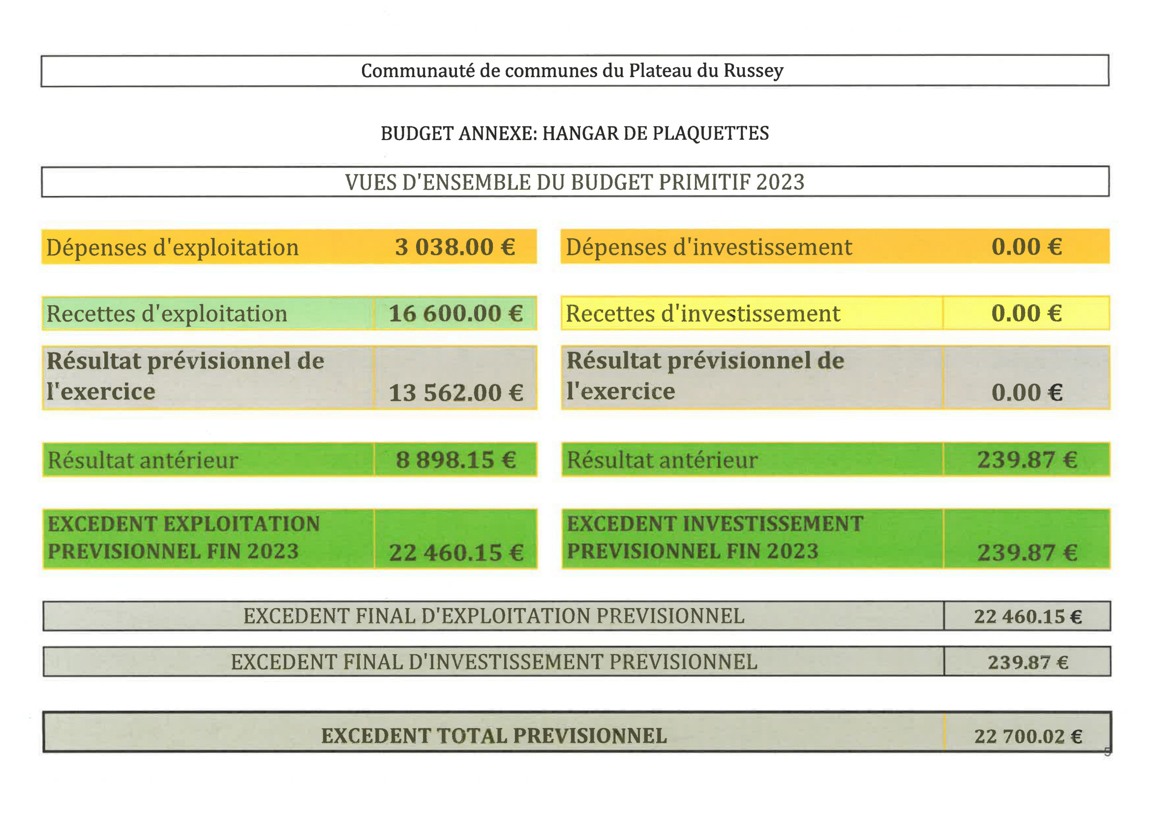 BP 2023 Budget Hangar à plaquettes-1.png