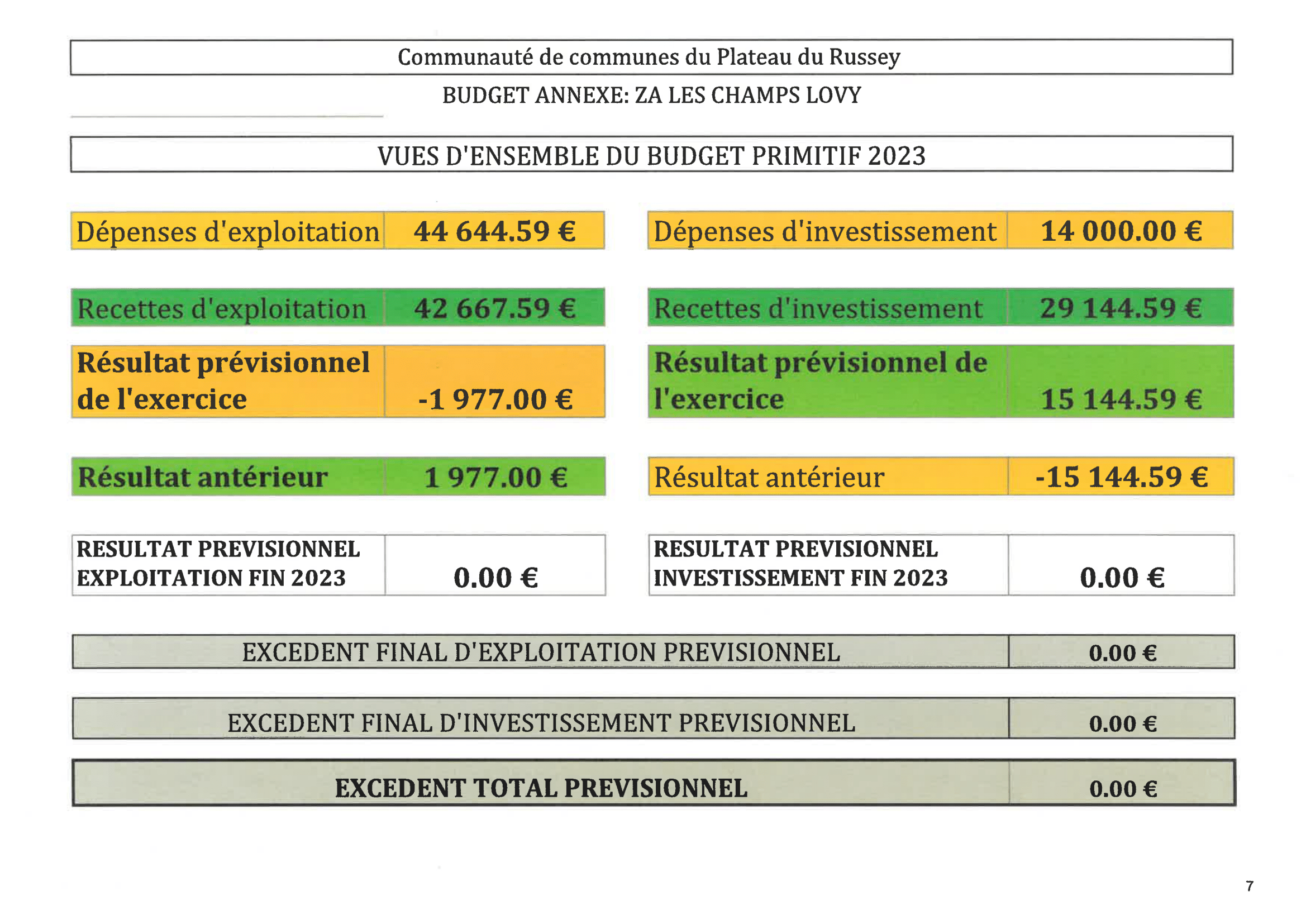 BP 2023 ZA Champs Lovy-1.png