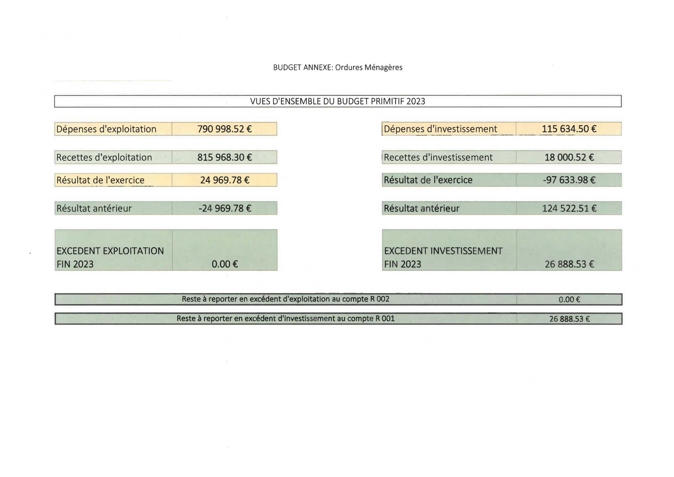 BP 2023 Budget OM-1.png